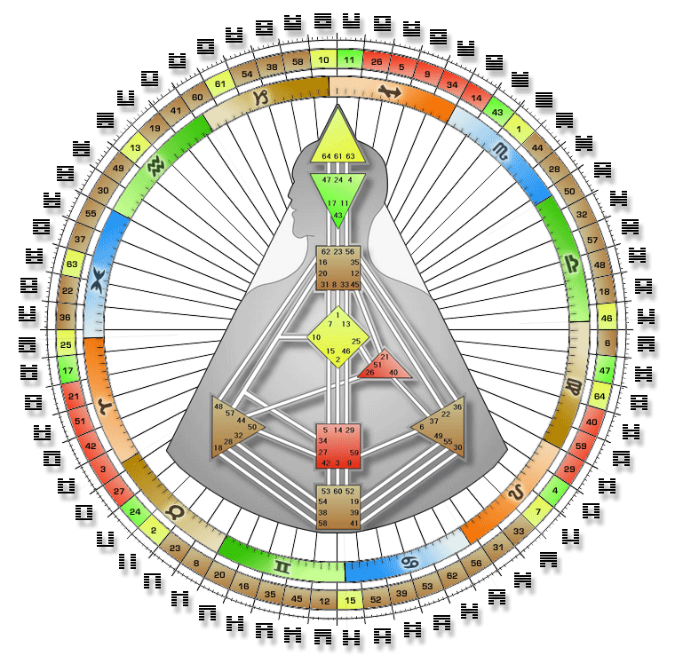 Human Design Mandala neutral